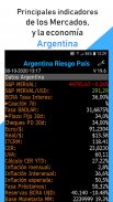 Argentina Riesgo País screenshot 6