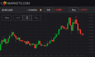 MARKETS.COM Online CFD Trading screenshot 1