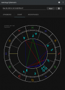 Astrology Ephemeris screenshot 0