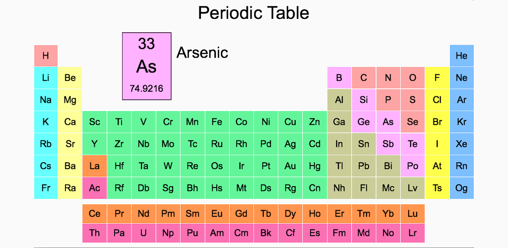 Игра про химические элементы. Chemical element Periodic Table symbols. The Periodic Table 2023. Элемент.