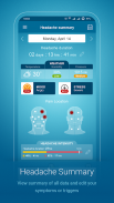 Migraine Monitor screenshot 1