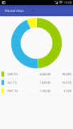 My TSX Canadian Stock Market screenshot 5