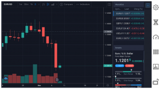 Chartist - Forex Charts & More Tools screenshot 1