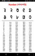 Chakma Alphabet চাকমা বর্ণমালা screenshot 7