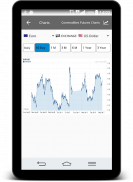 Currency Excange Rates Profit screenshot 3