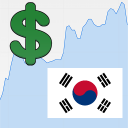 US Dollar / Korean Won Rate