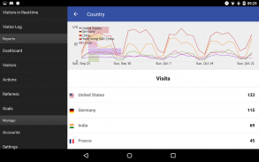 Matomo Mobile 2 - Web Analytics screenshot 6