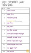 Speech and Essay in Odia screenshot 6