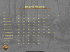 Chickamauga Battles screenshot 11