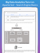 Learn All Big Data Analytics Tutorial Offline 2020 screenshot 17