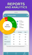 Blood Pressure－Cardio journal screenshot 1