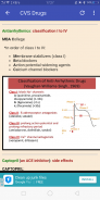 Pharmacology Mnemonics screenshot 0