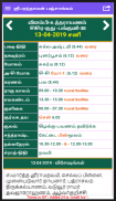 Tamil Calendar Panchangam screenshot 8