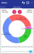 Statistique Batterie Graphique Monitor screenshot 5