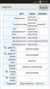 Russian Verbs Conjugation screenshot 0