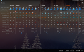 Погода рп5 (2020) screenshot 1