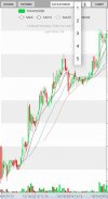 NSE Live Rates - Chart - Watch screenshot 5