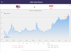 Nilai Tukar Sederhana screenshot 1