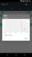 Phone Manager: Signal, phone usage & SIM Info screenshot 1