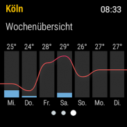 Wetter.de – Wetter, Regenradar und Wetter Profile screenshot 10