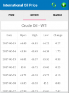 International Oil Price screenshot 3