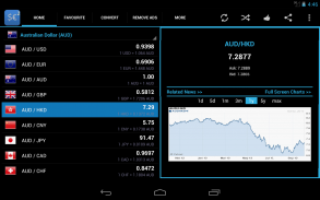 Forex Currency Rates 2 screenshot 7