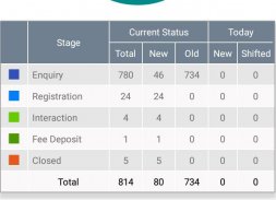 Lead Management System ( LMS ) screenshot 2