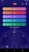 Hotpairs Trending pairs Forex screenshot 12