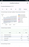 AWS Console screenshot 21