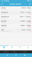 Eagle Global Markets screenshot 4