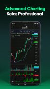 Stockbit - Investasi Saham screenshot 5