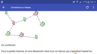 Cours Réseaux Informatique screenshot 3