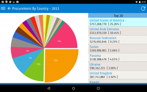 UN Procurement screenshot 2