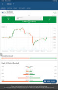 TopFX cTrader: Forex & Stocks screenshot 4