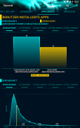 Statistik screenshot 0