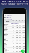 Agri Commodity Rate / मंडी भाव screenshot 0