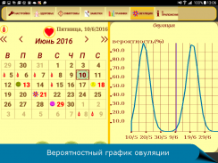 Menstrual Cycle Calendar PRO screenshot 7