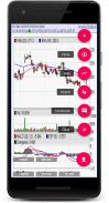 Chartist - Technical Analysis screenshot 11