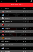 Atlético Clube Goianiense screenshot 7