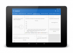 Dashboard for DHIS 2 screenshot 7