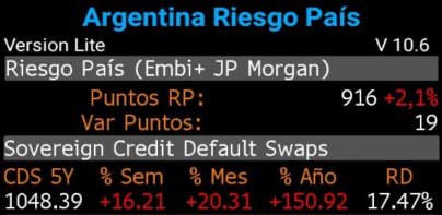 Argentina Riesgo País