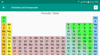 Chemistry and Compounds screenshot 4