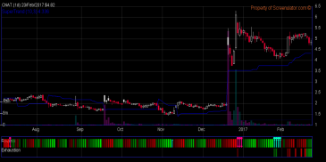 Breakout Stock Charts screenshot 3