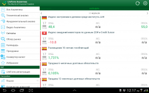 Форекс аналитика screenshot 14