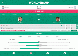 Davis Cup screenshot 8