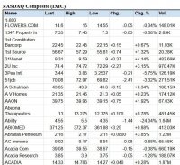 UK London Stocks Market Price screenshot 6