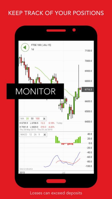 Online Trading Cfd Und Forex Trading Ig Bank - 