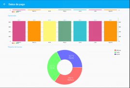 Workshift scheduler screenshot 1