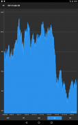 Commodity Price Live screenshot 1