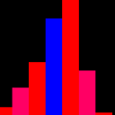 CSV Histogram viewer (free, no ads) Icon